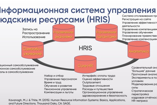 Как зайти на кракен даркнет