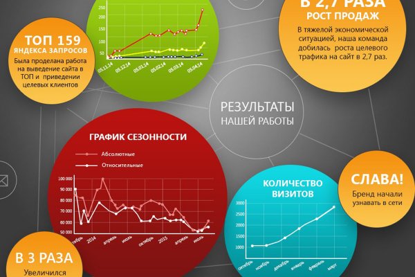 Купить героин в москве